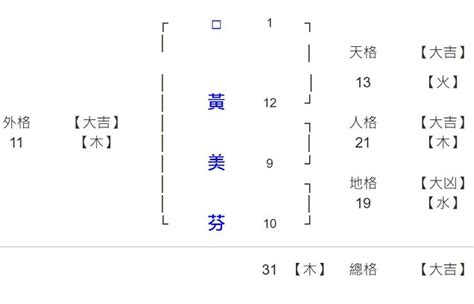 姓名學人格|姓名解析